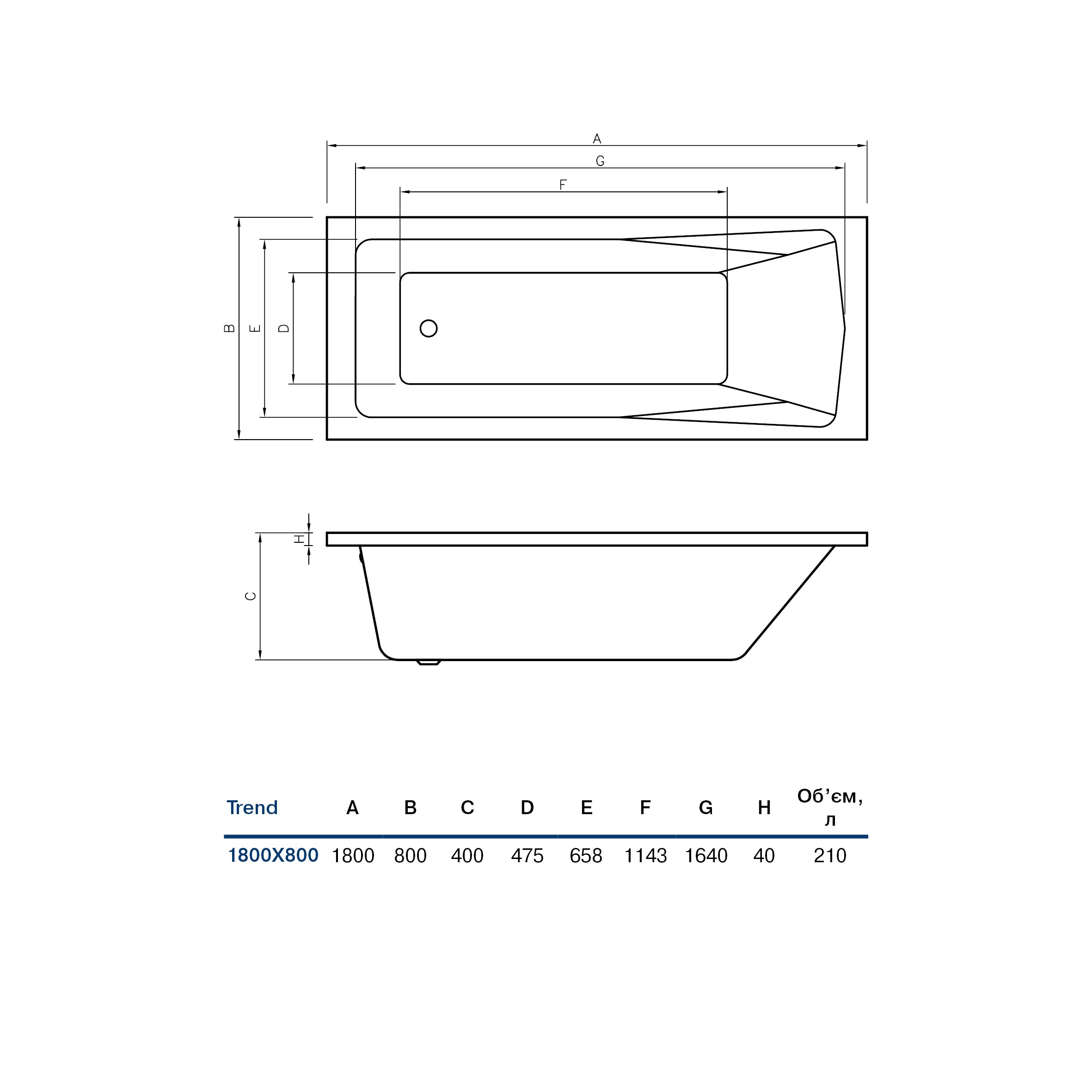 Bañera Trend 180x80