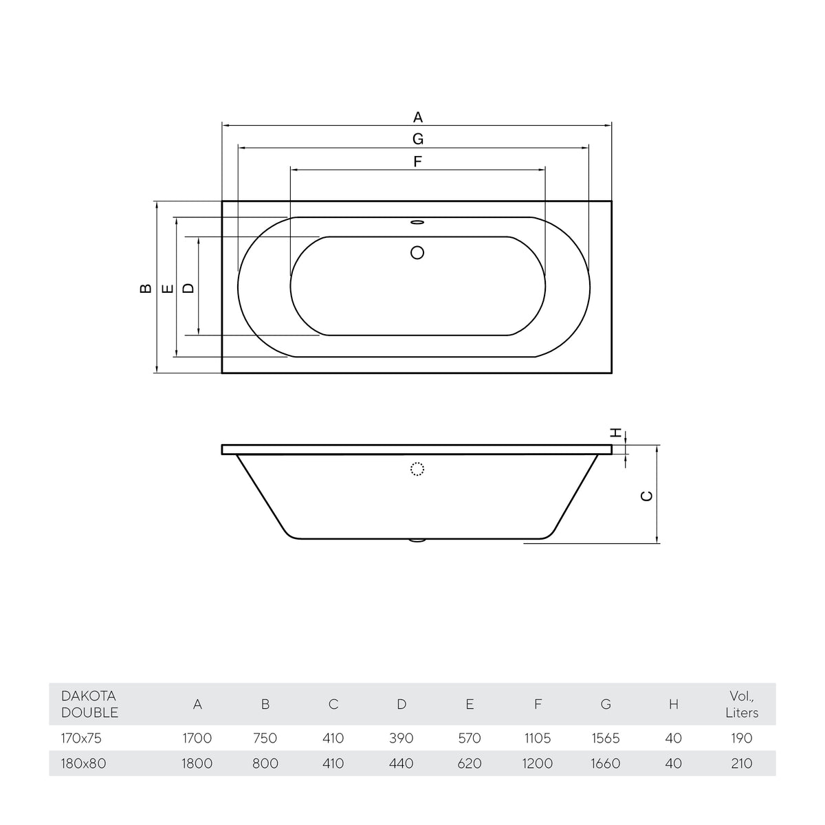 Bañera Dakota Double 170x75