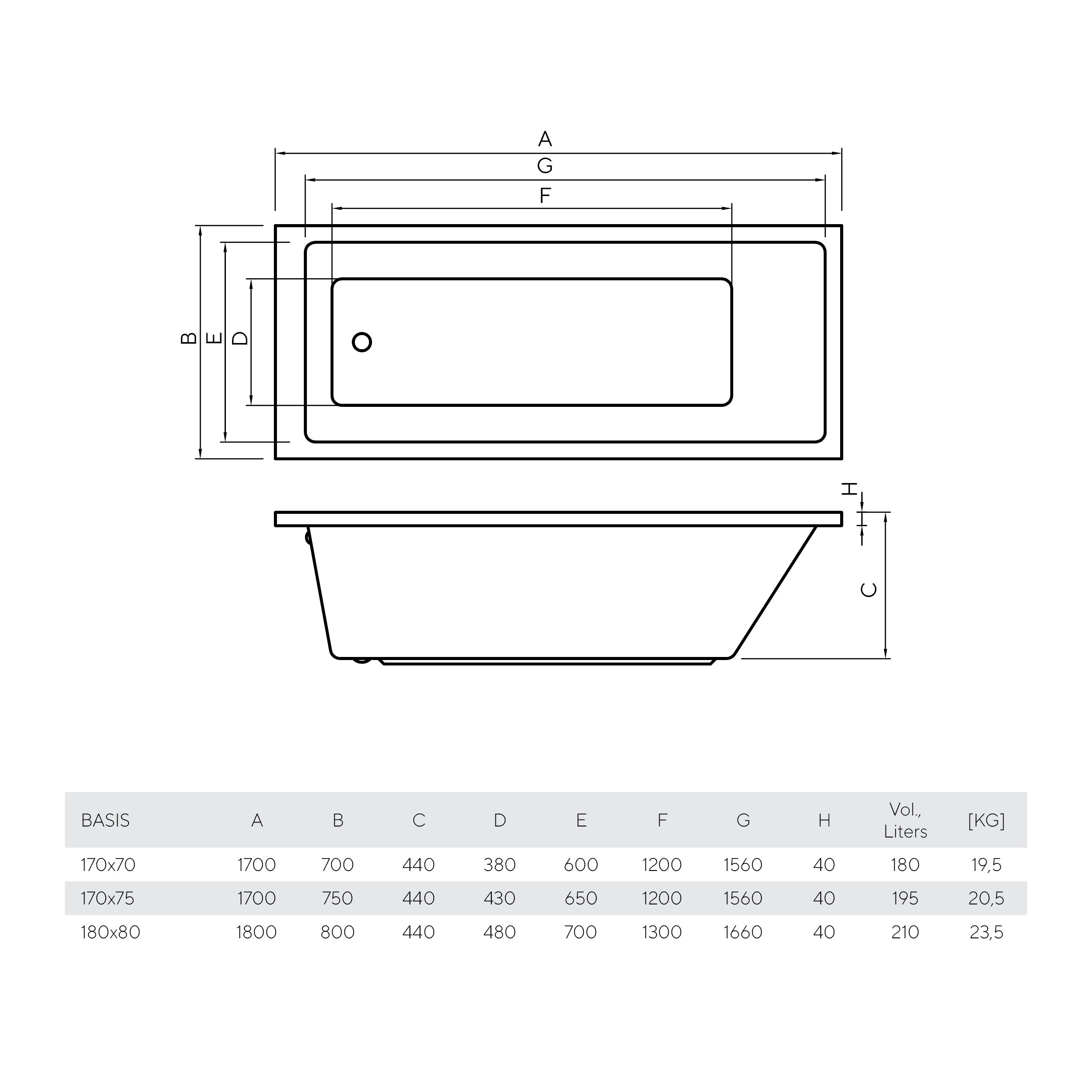 Bañera Basis 170x70 (con patas)
