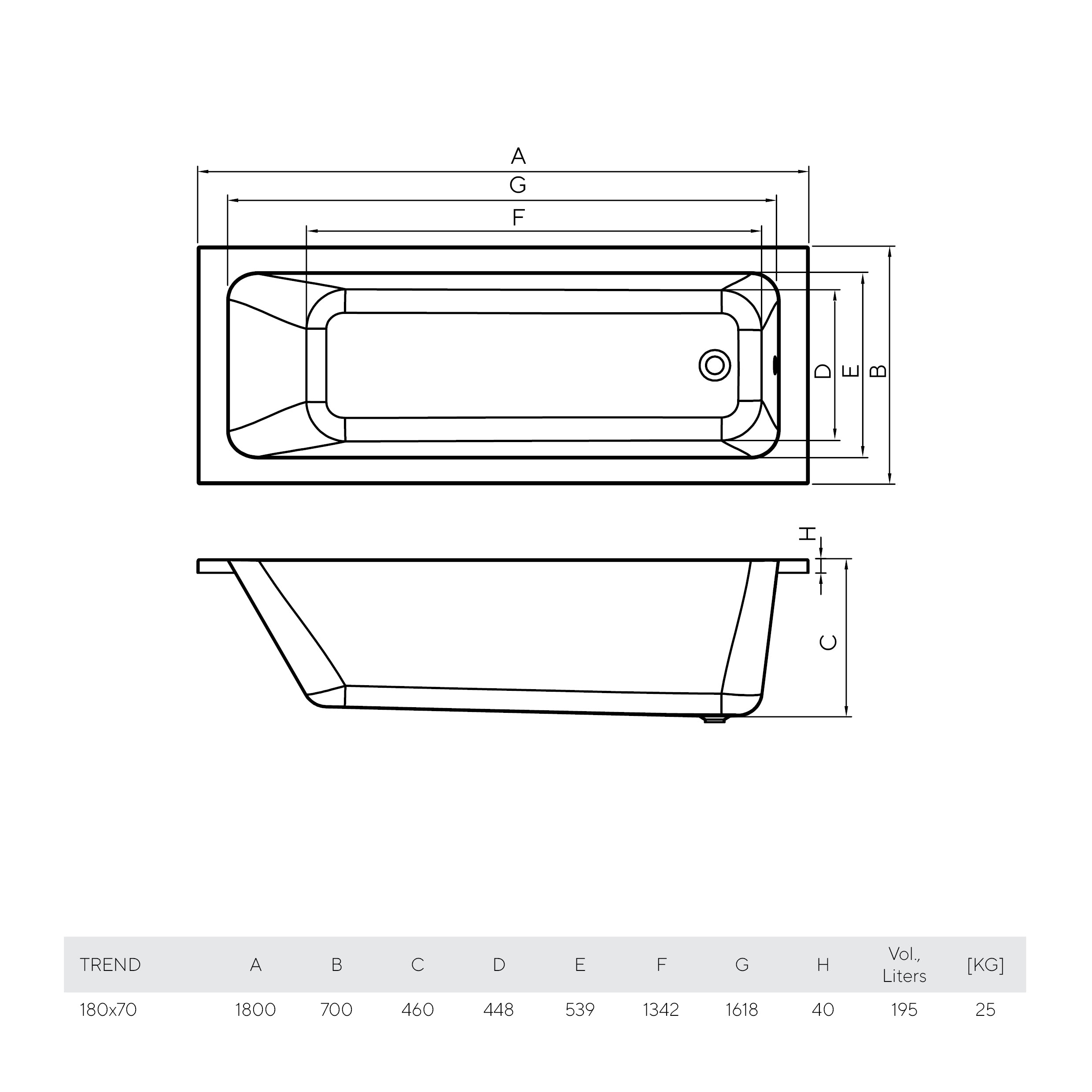 Bathtub Trend 180x70