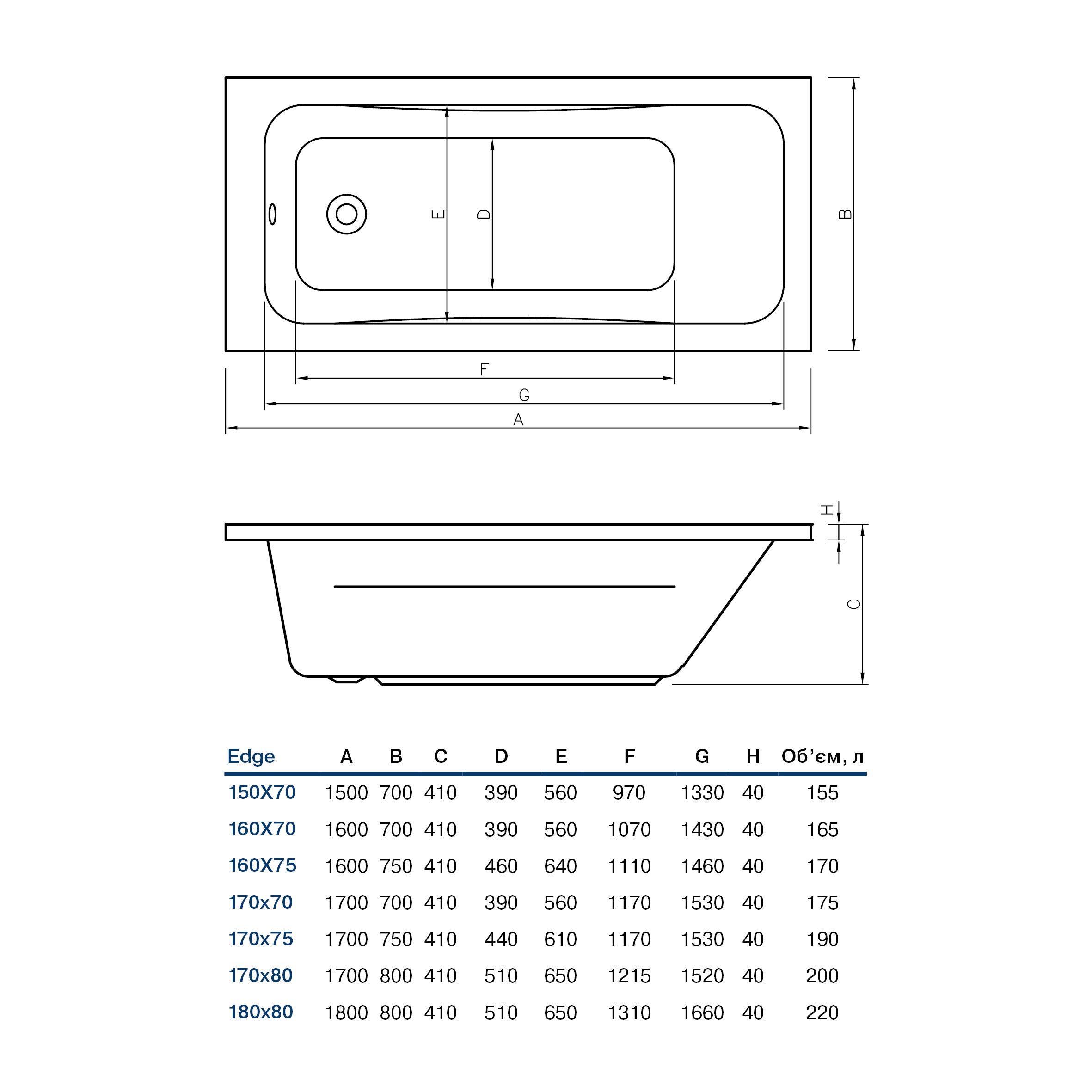 Ванна Edge 150х70